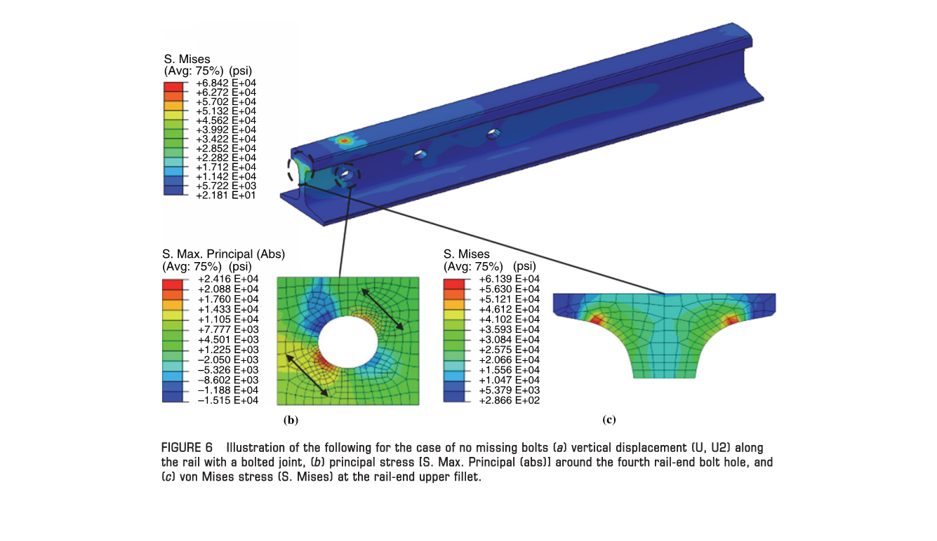 Finite element analysis of the effects of bolt condition on bolted rail joint stresses